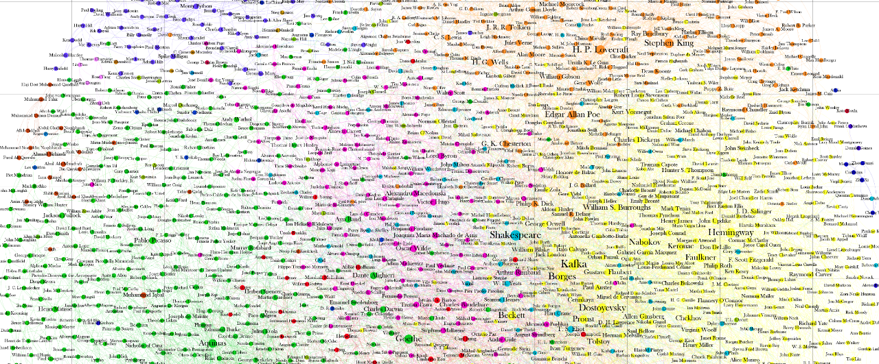 Fikir adamlarının infografiği